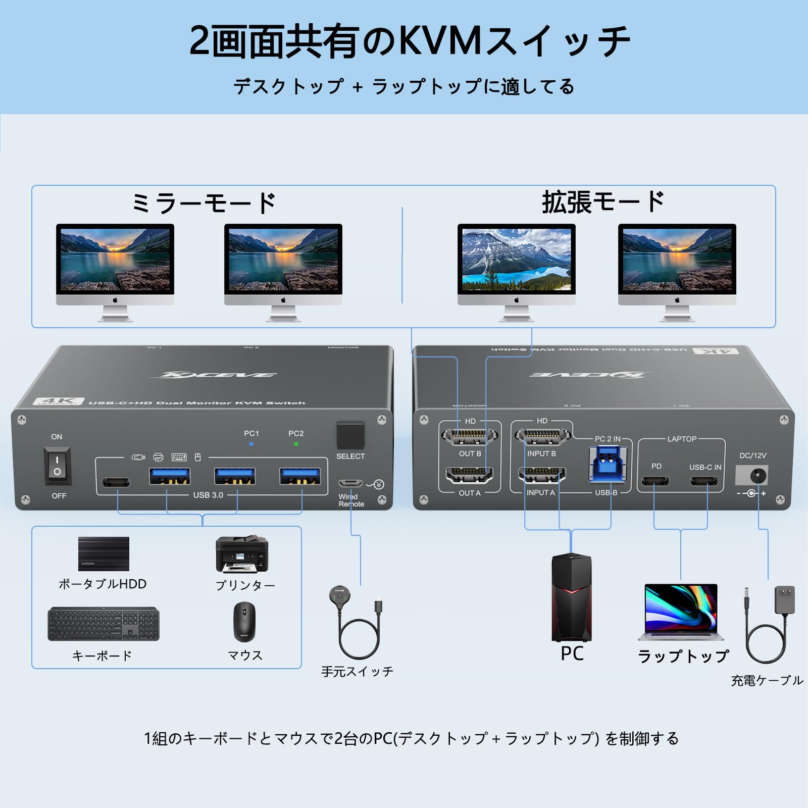 Amazon.co.jp: KCEVE デスクトップ＋ラップトップ、2入力2出力